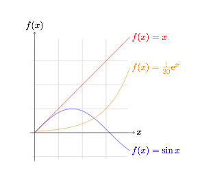 graphs