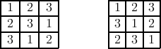 |1-|2-|-3-|        |1-|2-|3-|
|--|--|---|        |--|--|--|
|2-|3-|-1-|        |3-|1-|2-|
-3--1---2--        -2--3--1--
