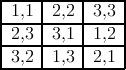 |----|----|----|
|1,1-|2,2-|-3,3-|
|2,3-|3,1-|-1,2-|
-3,2--1,3---2,1--
